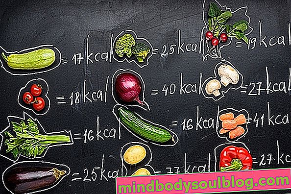 Comment calculer les calories alimentaires