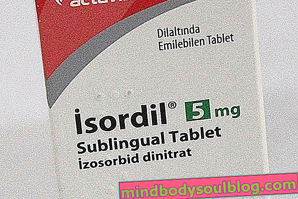 Изосорбид (Isordil)