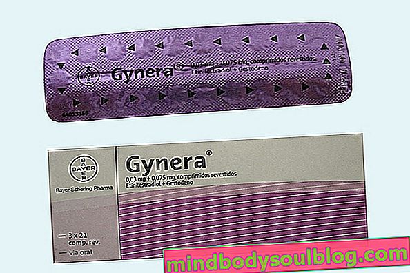 Контрацептивна Gynera