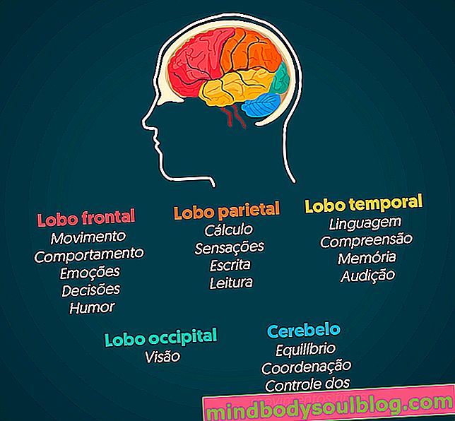 Симптоми на мозъчен тумор